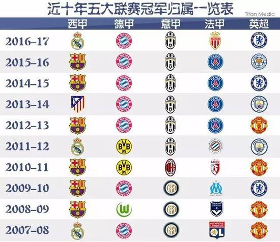 黄金一代的